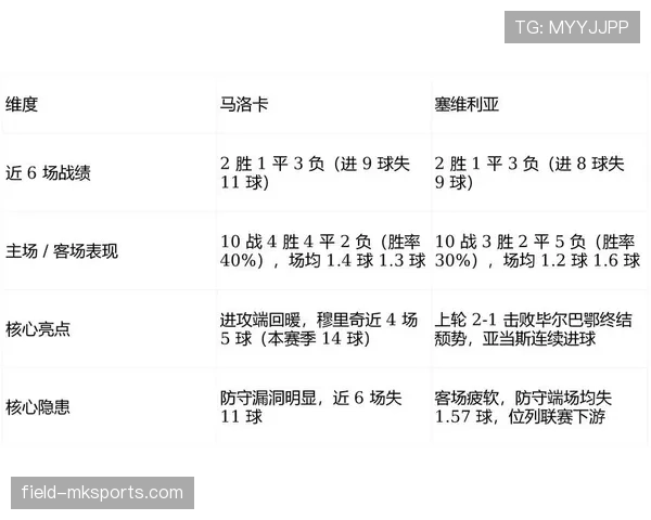 塞维利亚阵容深度