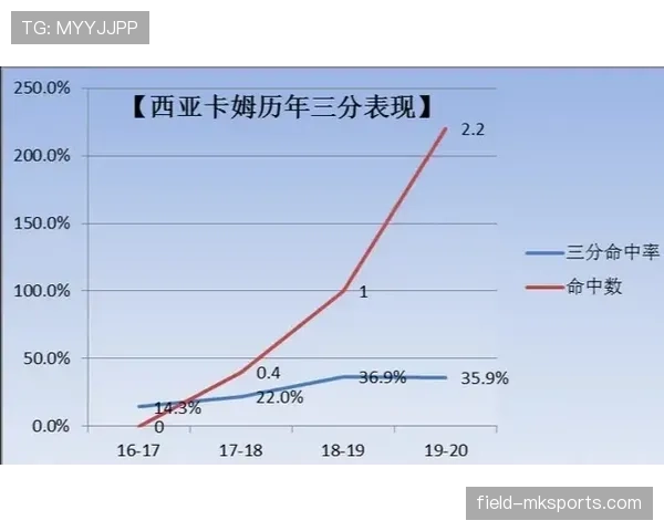奥尔莫：从拉玛西亚到莱比锡的逆向成长路径解析