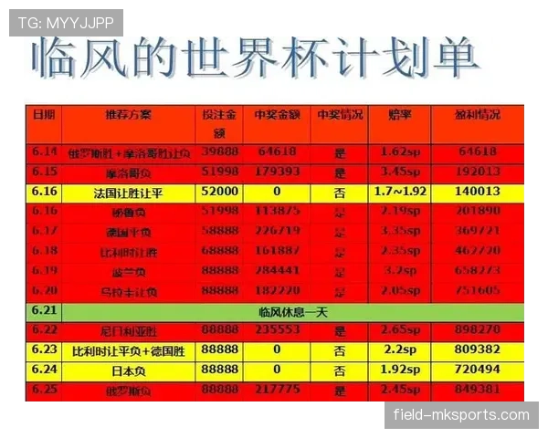 摩洛哥2026世界杯小组赛赛程分析与出线前景预测 摩洛哥2026世界杯小组赛赛程分析与出线前景预测